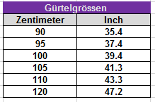 Gürtelgrössen in Zentimeter und Inch